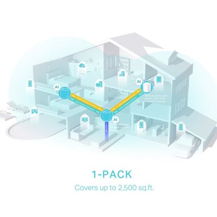 TP-Link - Wi-Fi 6 mesh-süsteem kogu kodu jaoks Deco X50