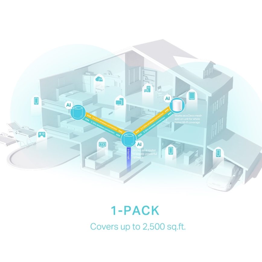TP-Link - Wi-Fi 6 mesh-süsteem kogu kodu jaoks Deco X50