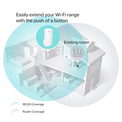 TP-Link - Wi-Fi-pikendaja/kordaja 2,4/5 GHz