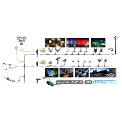 Välivalgusti EASY CONNECT 1xE27/20W/230V IP44 roostevaba