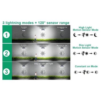 Viking - LED päikesepaneeliga seinavalgusti anduriga LED/2W/3,7V IP65 6000K 2200 mAh