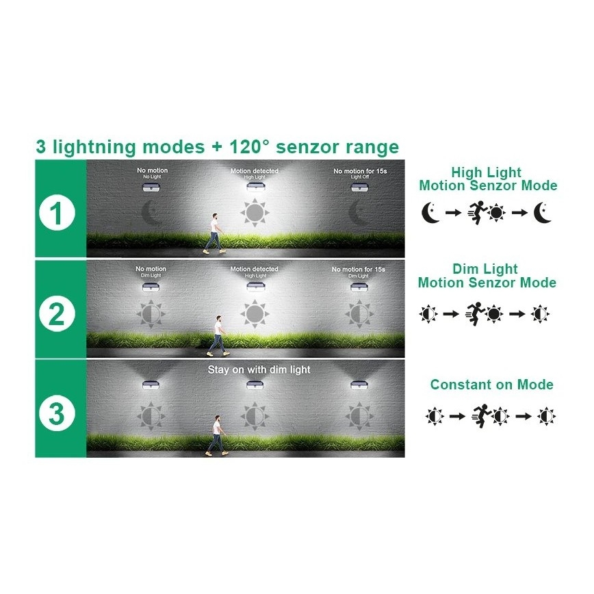 Viking - LED päikesepaneeliga seinavalgusti anduriga LED/2W/3,7V IP65 6000K 2200 mAh