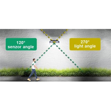 Viking - LED päikesepaneeliga seinavalgusti anduriga LED/2W/3,7V IP65 6000K 2200 mAh
