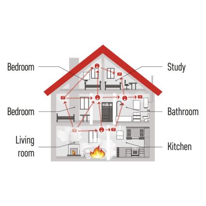 Vingugaasiandur 3V/2xAA/LR6/85dB