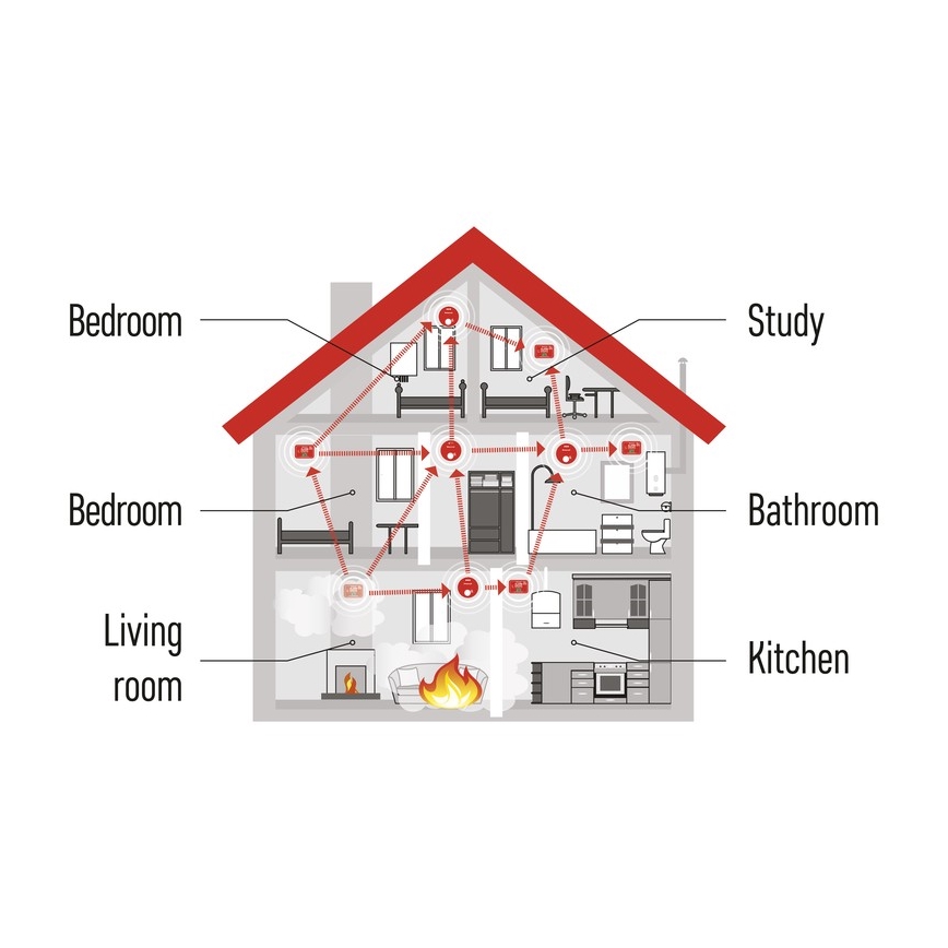 Vingugaasiandur 3V/2xAA/LR6/85dB