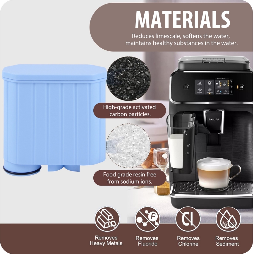 Winner Group - Kohvimasina filter Philips